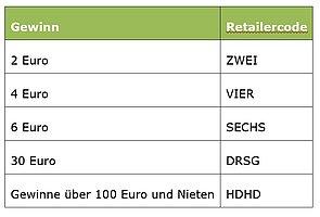 Retailercodes Rubbellos